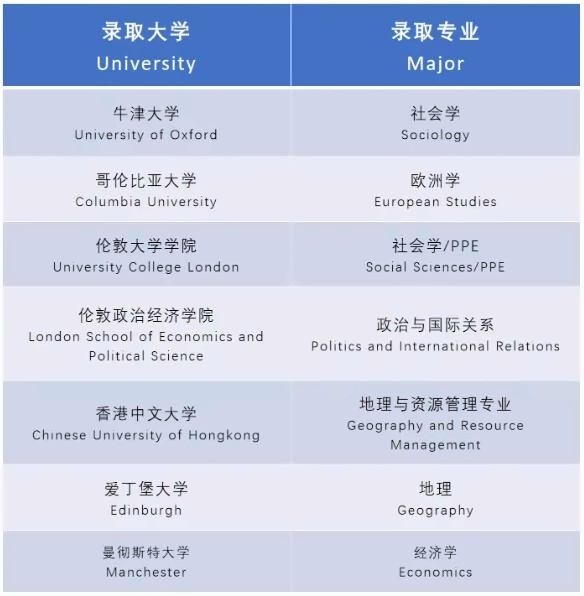 协和教育浦东课程中心往届优秀人文专业大学录取.jpg