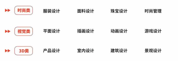 西南位育国际部艺术大师班开设专业