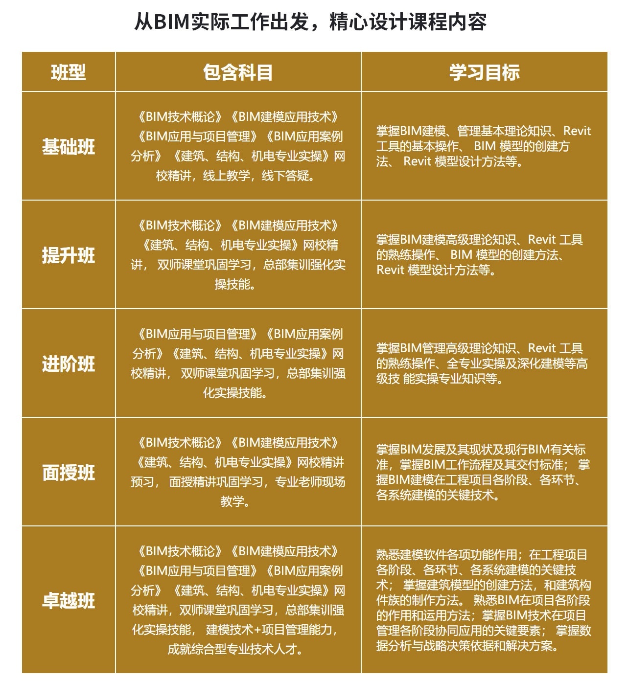 课程内容