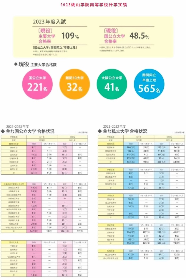 2023桃山学院高等学校升学实绩.jpg