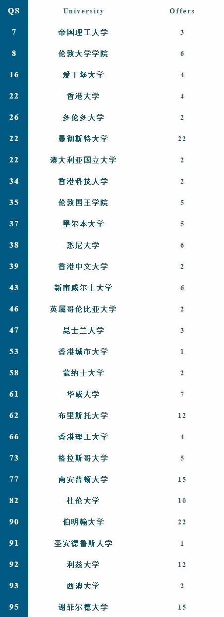 上外立泰剑桥中心2022届毕业生升学成果.jpg