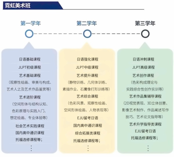 上应日本高中霓虹美术班.jpg