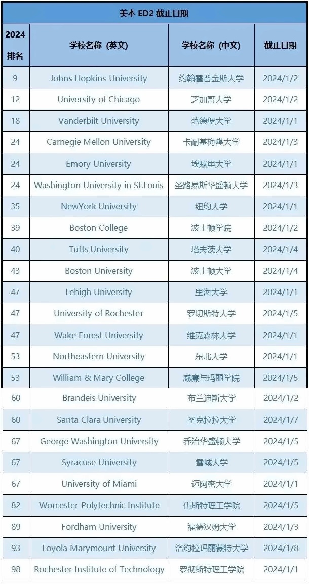 美本开设ED2申请轮次的学校.jpg