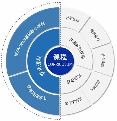 上海科桥国际学校课程体系.jpg