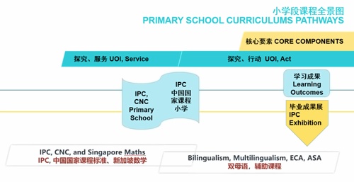 小學課程