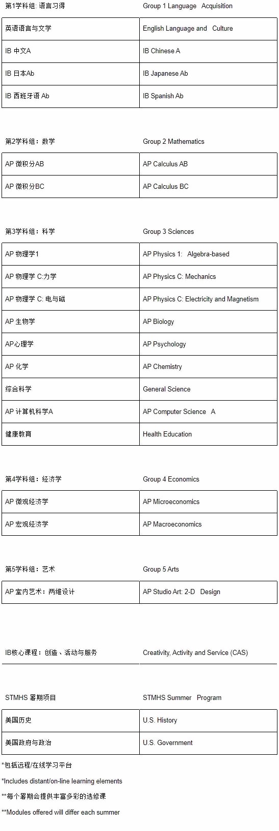 课程模式.jpg