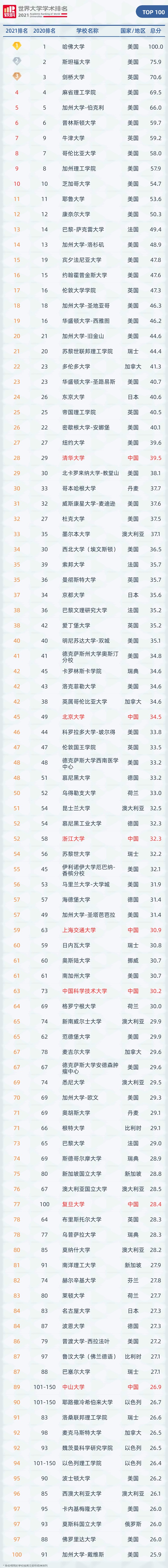 Top100.jpg