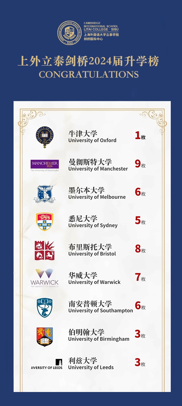 上外立泰剑桥2024年升学榜2.jpg