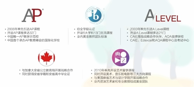 北京王府学校招生问答