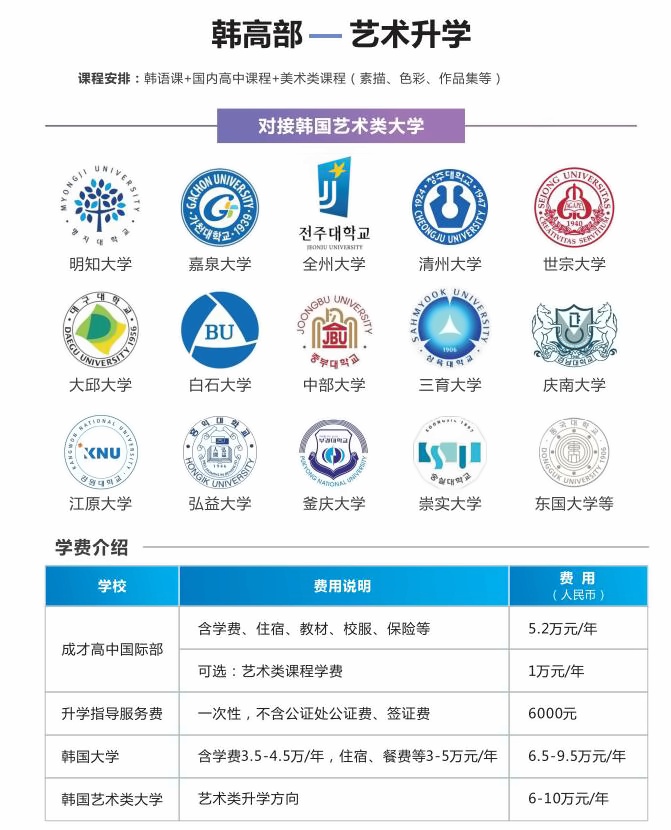 上海成才国际高中韩高部艺术升学.jpg
