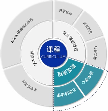 上海科桥国际学校素质课程.jpg