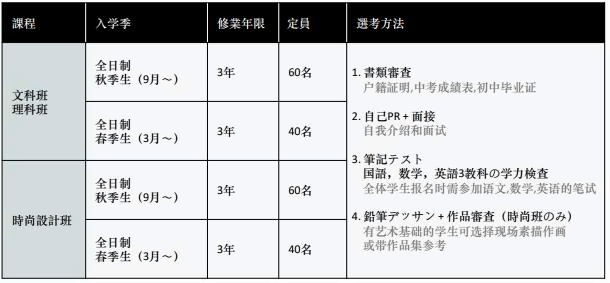 上海紡工大日本高中錄取方式.jpg