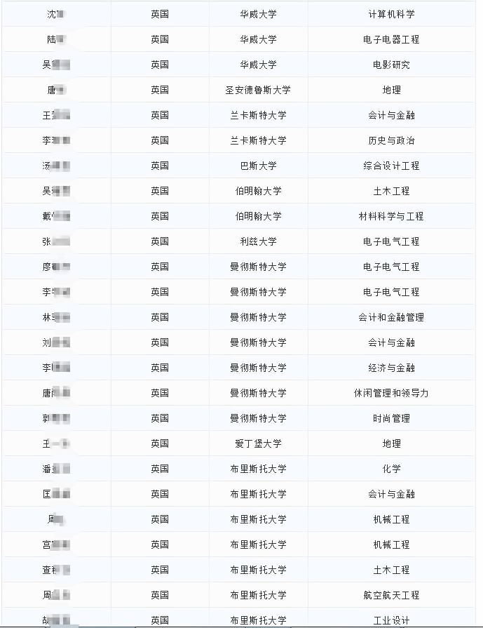 光华剑桥2019届毕业生最终入读大学.jpg