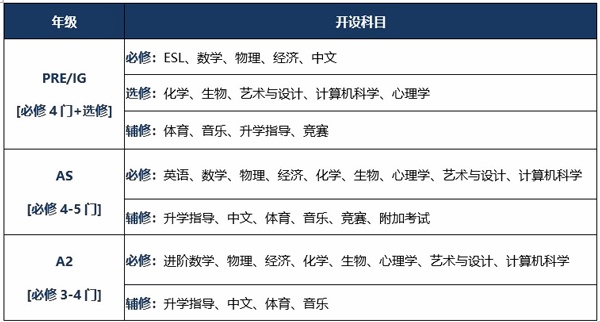 开设科目.jpg