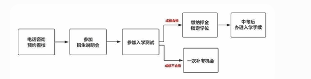 重慶一中雙語學校國際部