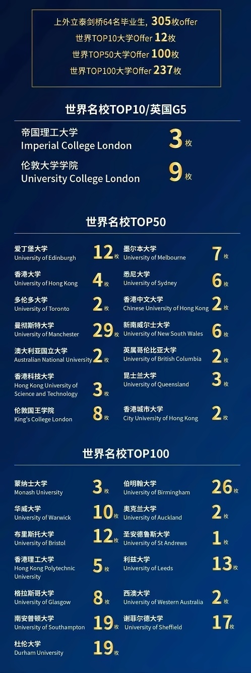 上外立泰剑桥升学成果.jpg