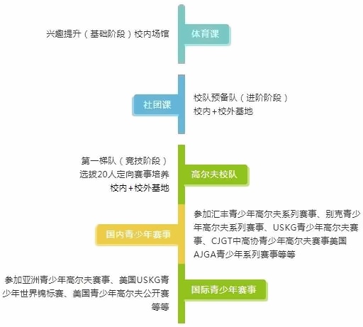 湖州帕丁顿高尔夫T队计划.jpg