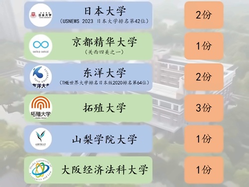 张家港梁丰高级中学国际学院录取喜报