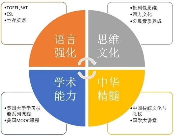 中国阶段课程