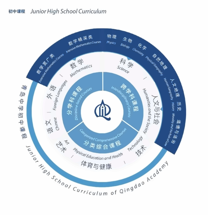 青岛中学
