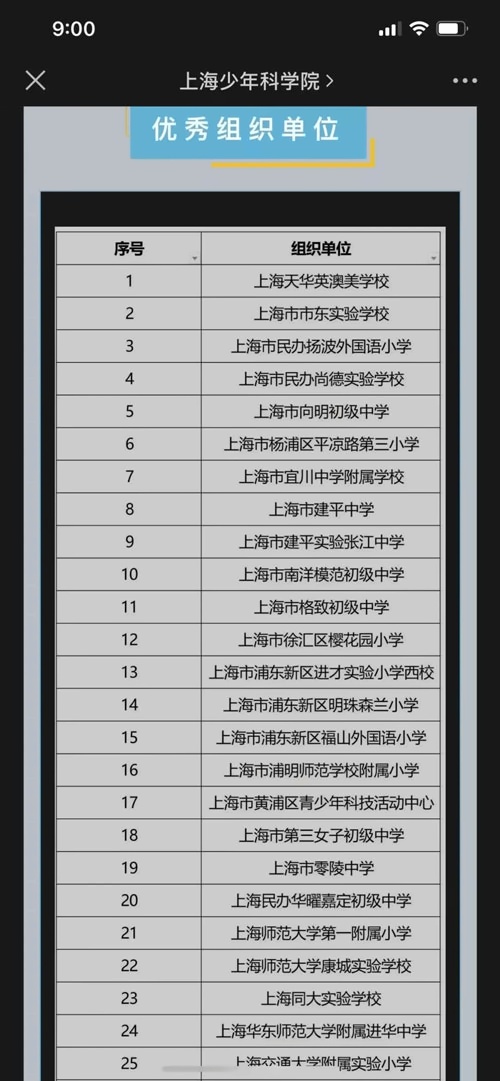 上海天华英澳美学校荣获优秀组织单位.jpg