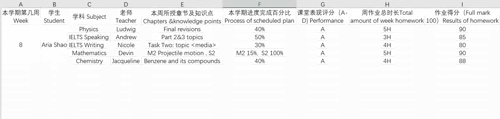 每周学科反馈