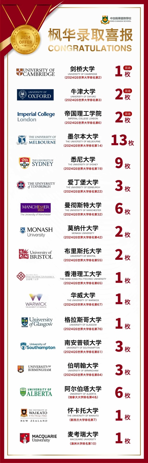中加楓華國際學校喜報