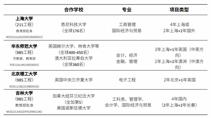 中外合作办学一览表.jpg
