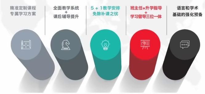 教学体系.jpg