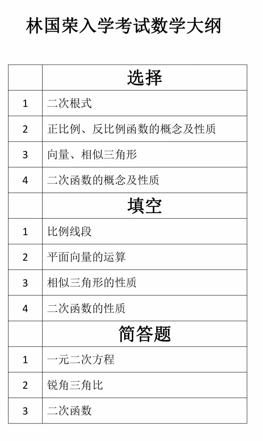 上海林国荣学校入学考试数学大纲2.jpg