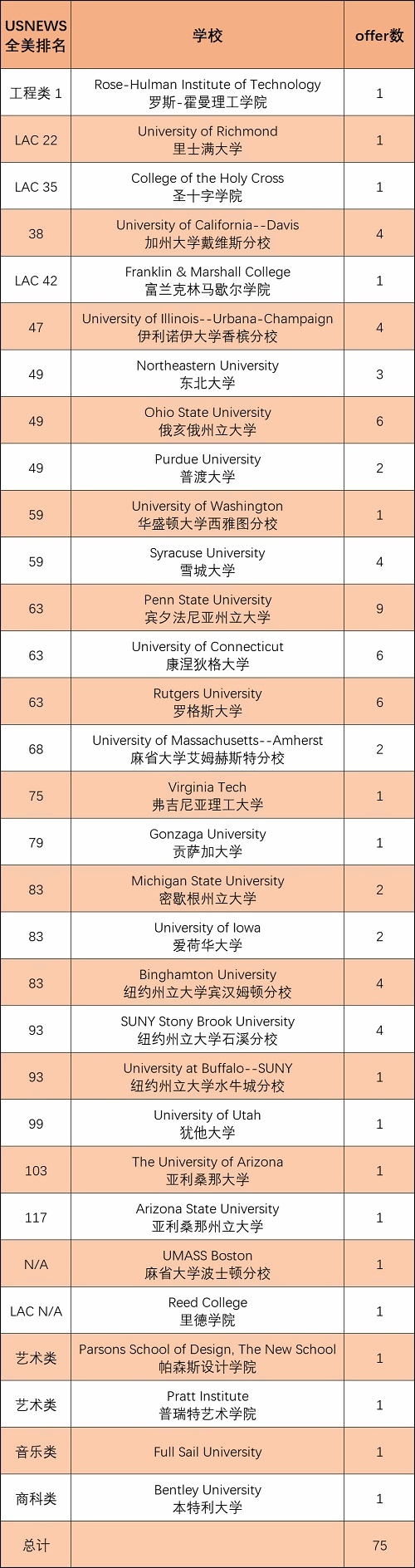 美國方向錄取.jpg