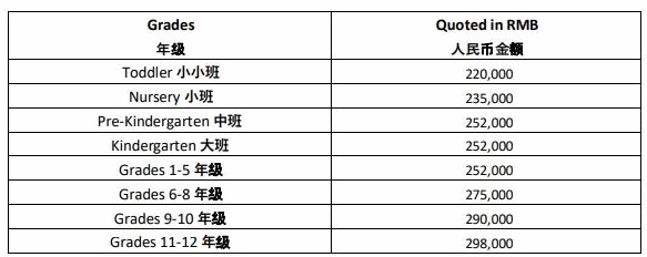 樂成國際學校2021學費信息