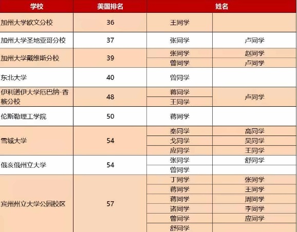 中育贝拉国际高中