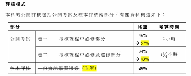 DSE考試選修科目-健康管理與社會關懷2023評核模式.jpg