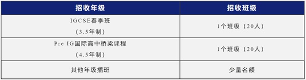 苏州阿德科特学校招收班级