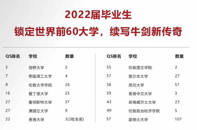 上海天华英澳美学校2022届毕业生升学成果.jpg