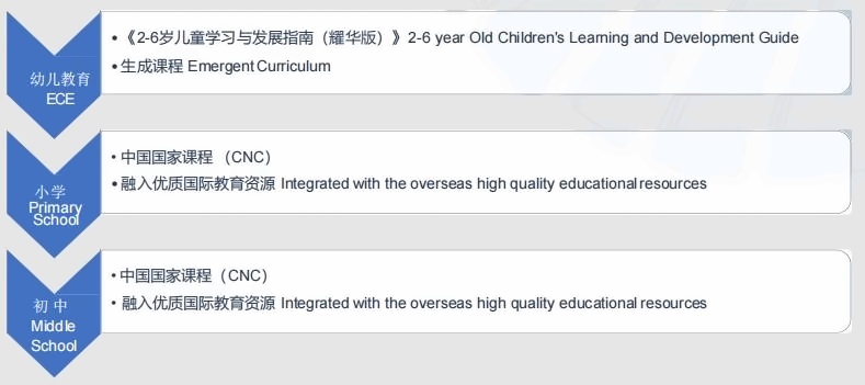 耀華國際教育北京校區(qū)課程體系