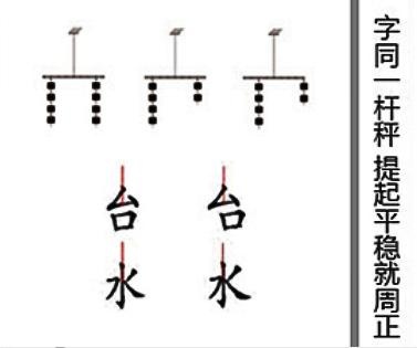 用物理告诉你什么是正