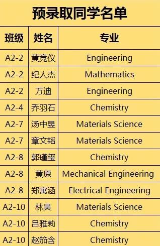 預(yù)錄取名單.jpg