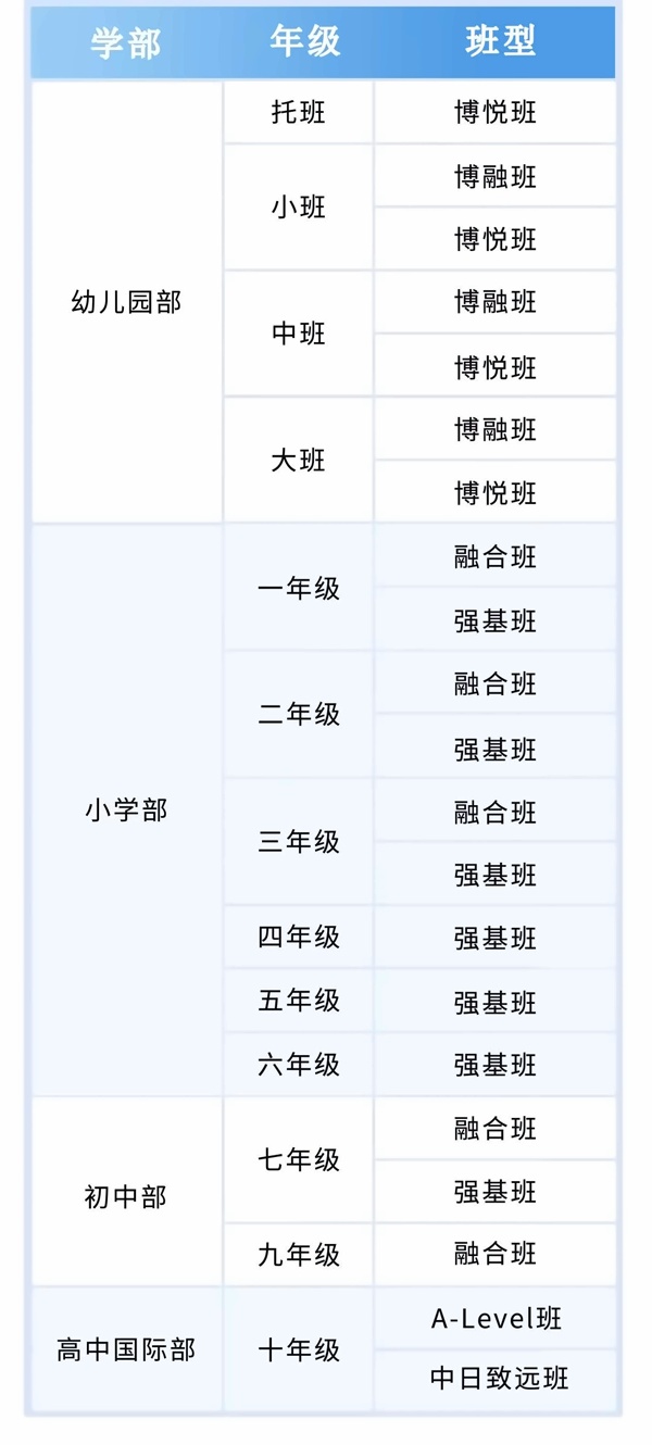 南通州外国语学校2023秋季学位补足计划