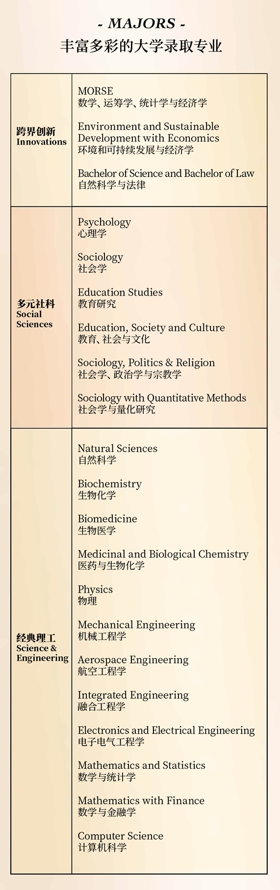 上海莱克顿学校2024届毕业生大学录取专业.jpg