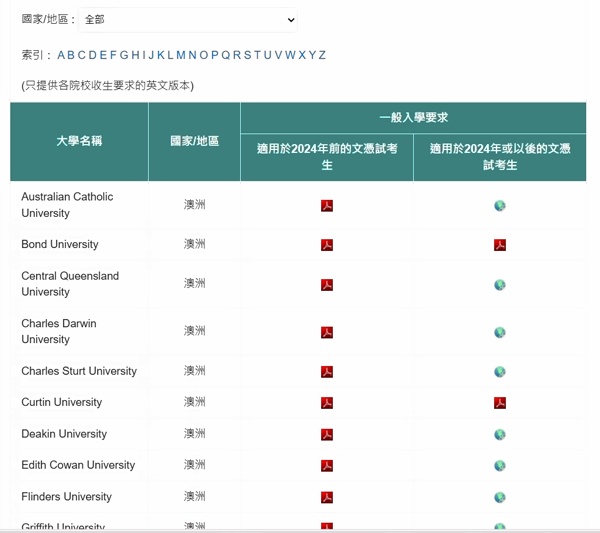 香港DSE课程可申请的大学.jpg