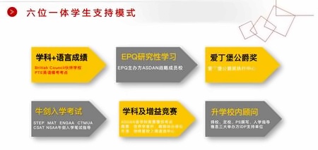天华英澳美六位一体学生支持模式.jpg