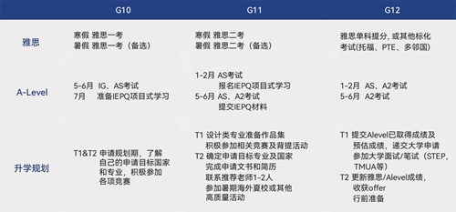北开ICC2025年招生简章
