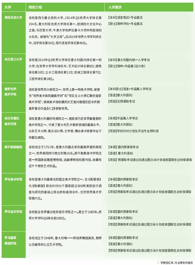 意大利学校.png