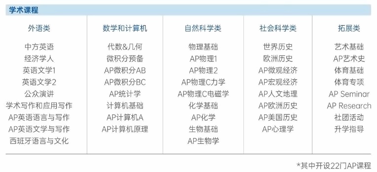 光华美高课程设置2.jpg