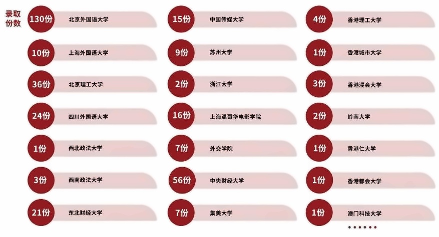 枫叶中国大学录取情况.jpg