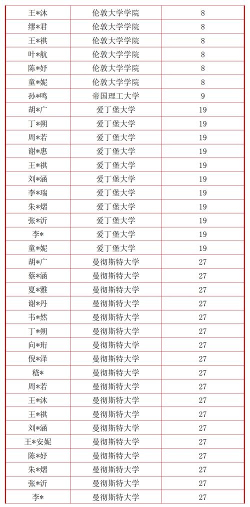 句容碧桂园学校录取榜2.jpg