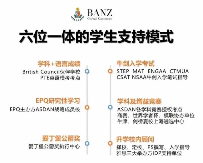 上海行中中学国际部“六位一体”的学生支持模式.jpg