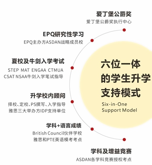 上海天华英澳美学校“六位一体”升学模式.jpg